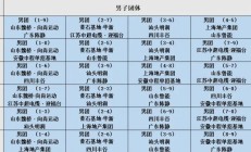 世俱杯注册网站:2025乒超联赛第一阶段赛程直播时间表 各俱乐部参赛球员名单
